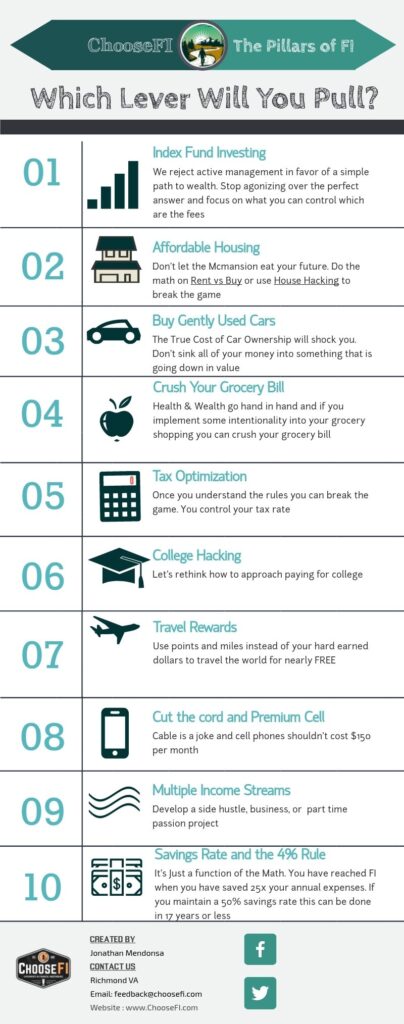 The-Pillars-of-FI-Infographic