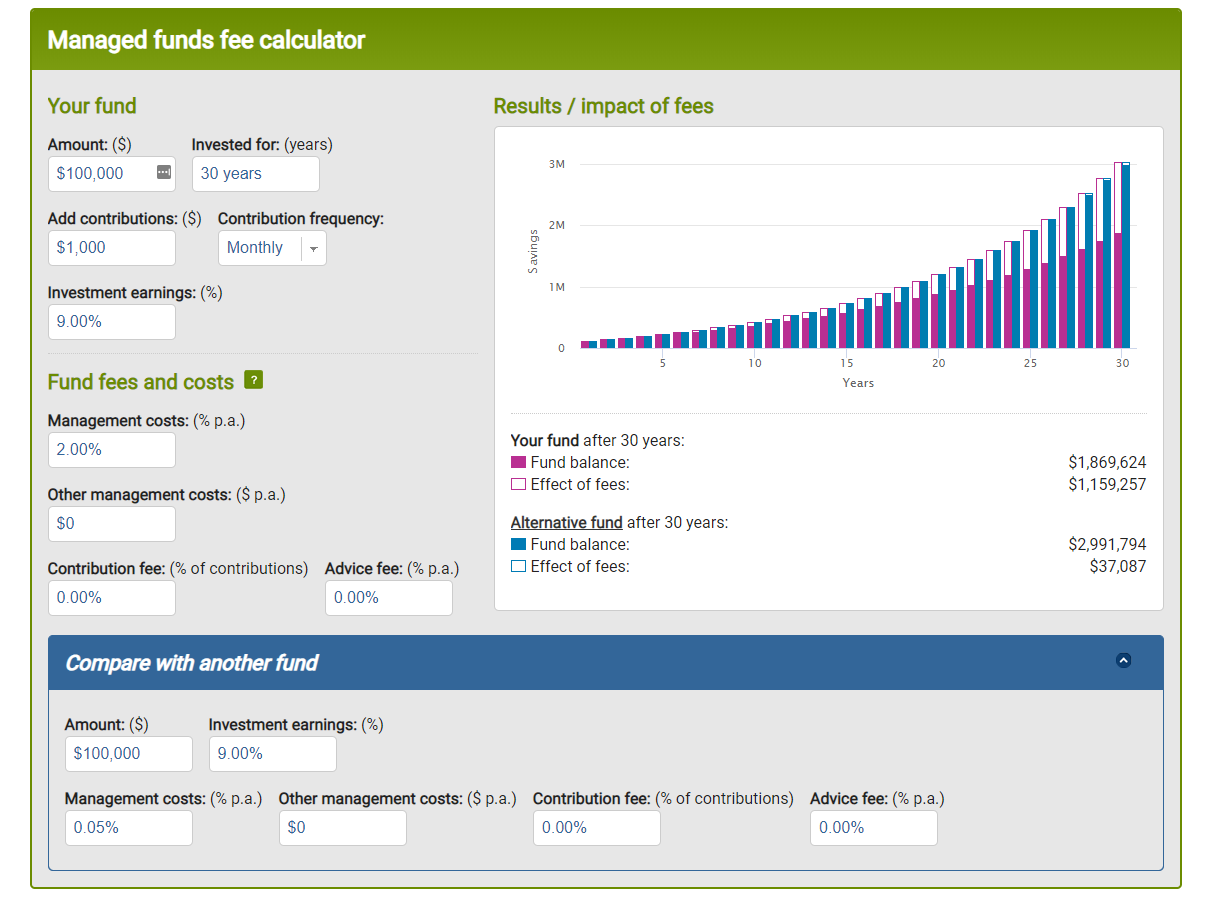 Managed Fund Fee Calculator