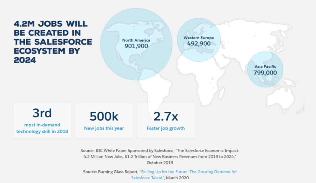 Salesforce career growth stats